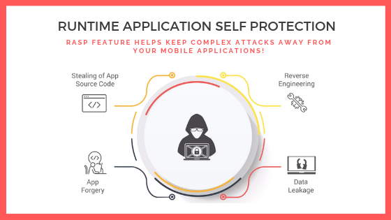 What is Runtime Application Self Protection(RASP)